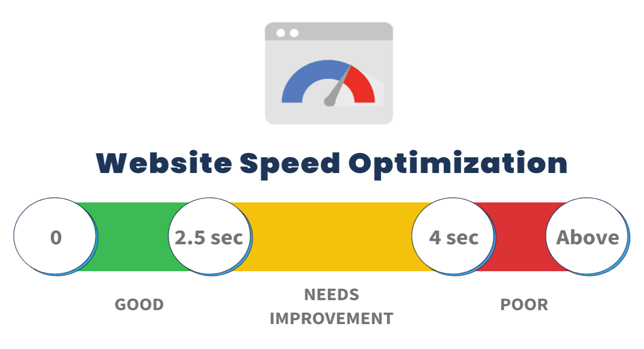How to Improve Website Speed and Performance