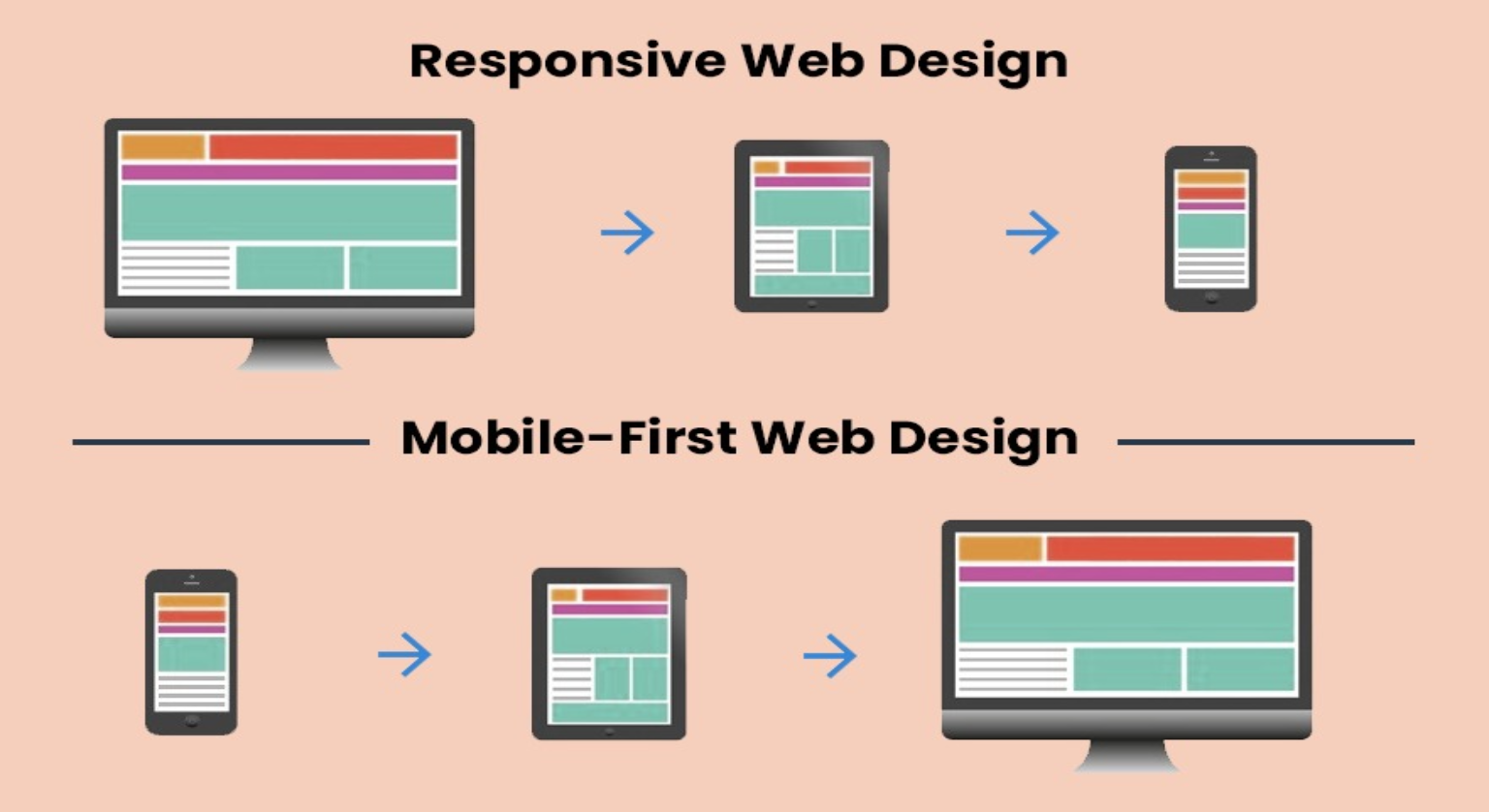 The Ultimate Guide to Mobile-First Website Design