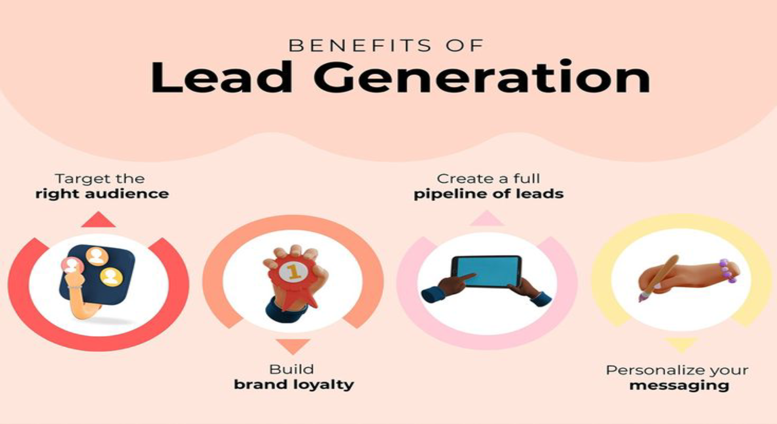 How to Get More Website Leads Without Spending on Ads (2025)