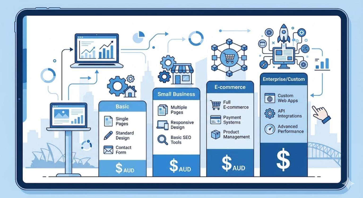 How Much Does a WordPress Website Cost in Australia in 2026?